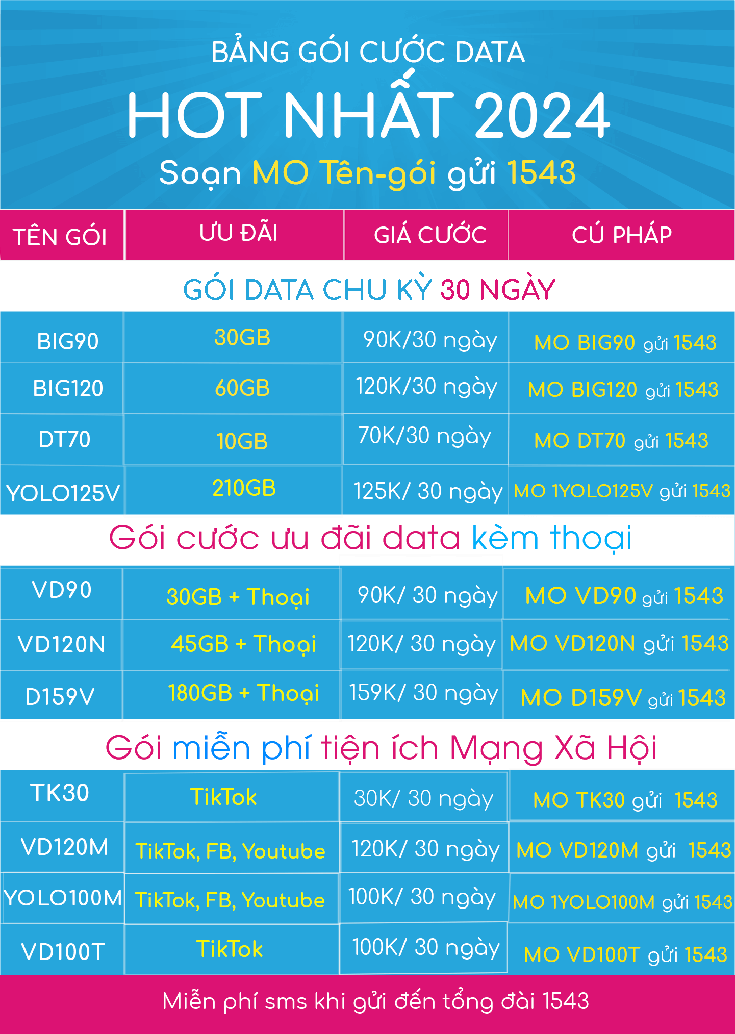 Cac goi 4G VinaPhone gia re 