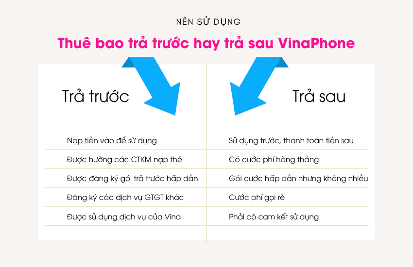 nen su dung thue bao tra truoc hay tra sau vinaphone